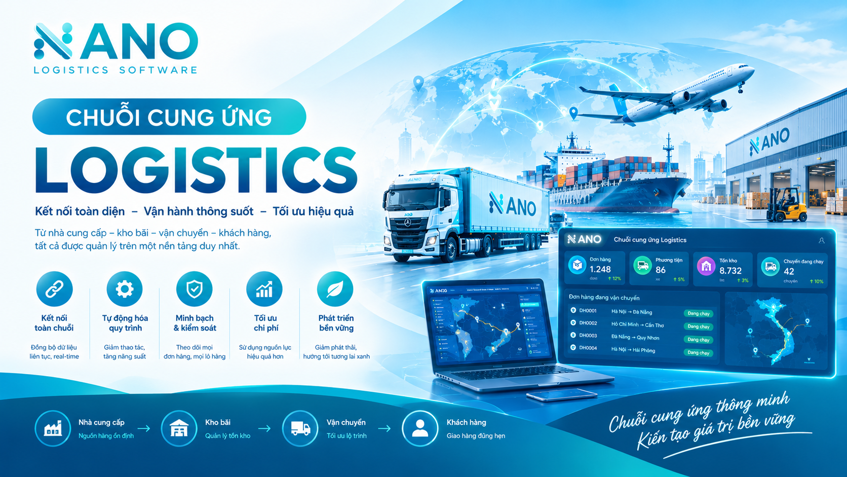 NANO - Giải pháp phần mềm vận tải & logistics