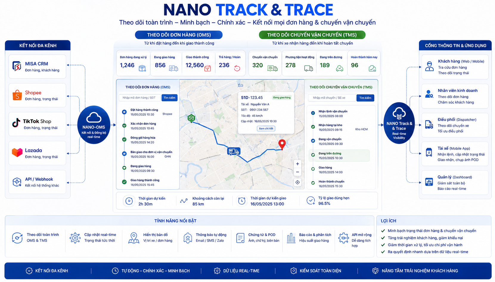 NANO-TTS: Giải pháp theo dõi đơn hàng